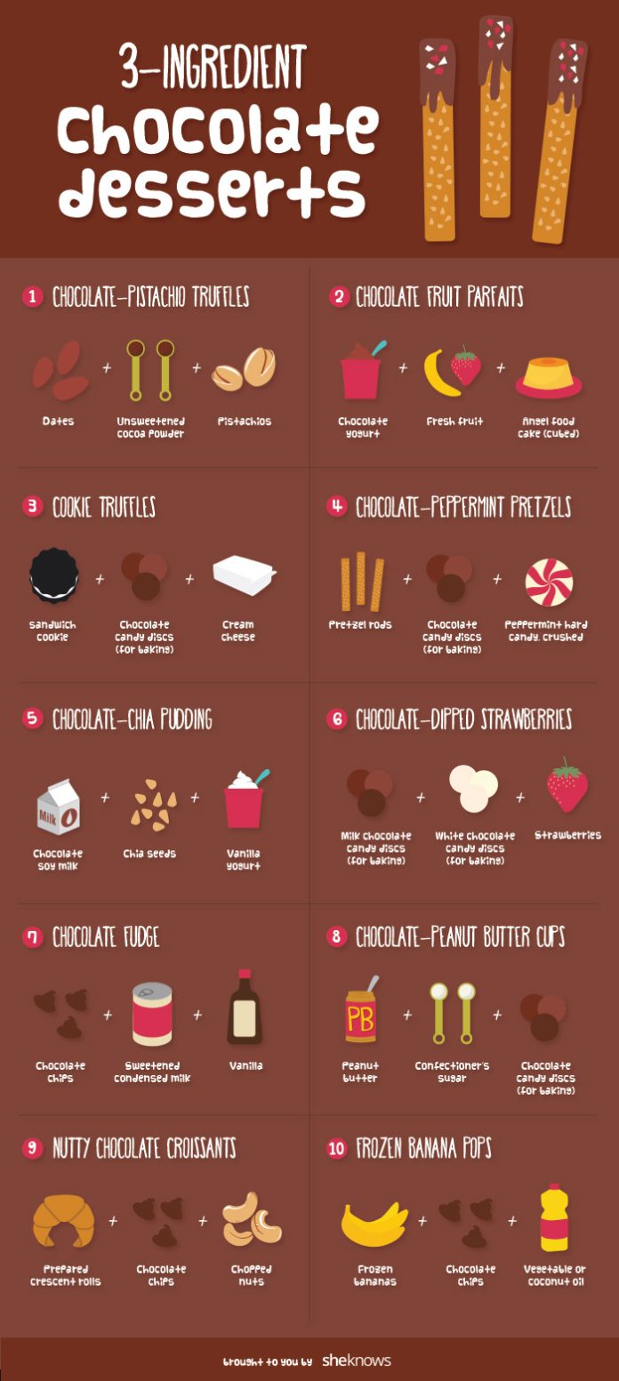 23+ Brilliant Baking Charts That Will Make You A Pastry Chef
