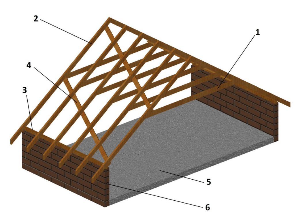 25+ Parts Of A Roof And Their Functions (With Explained & Pictures)