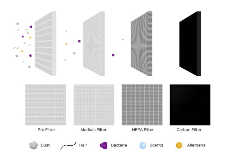 Do Vent Filters Work? Do I Need Filters in My Return Vents? (Pros & Cons)