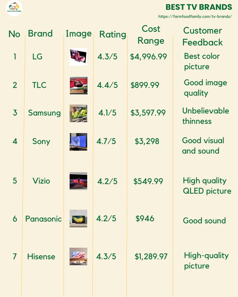 About Tv Brands List Of Tv Manufacturers QCLENH